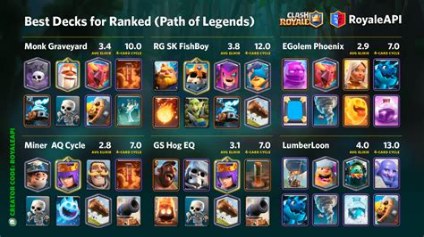 clash royal decks|Best Clash Royale Decks For Ranked Mode (August 2024).